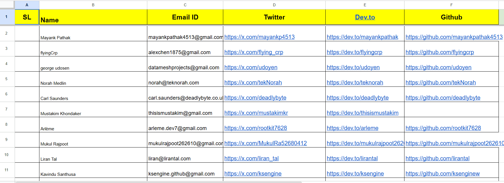 Lead Generation